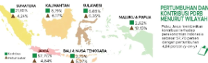 Pertumbuhan dan Pengaruh Perekonomian Indonesia Triwulan I-2024